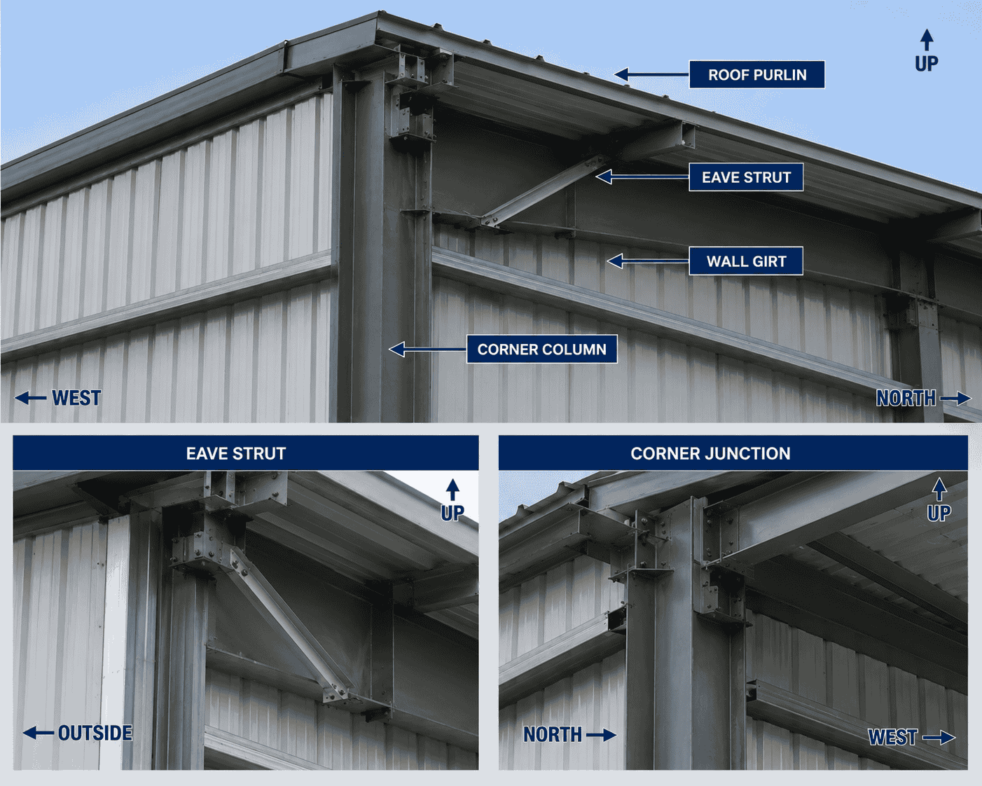 Eave Struts and Junctions